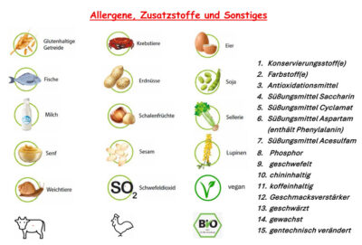 Allergene+Zusatzstoffe